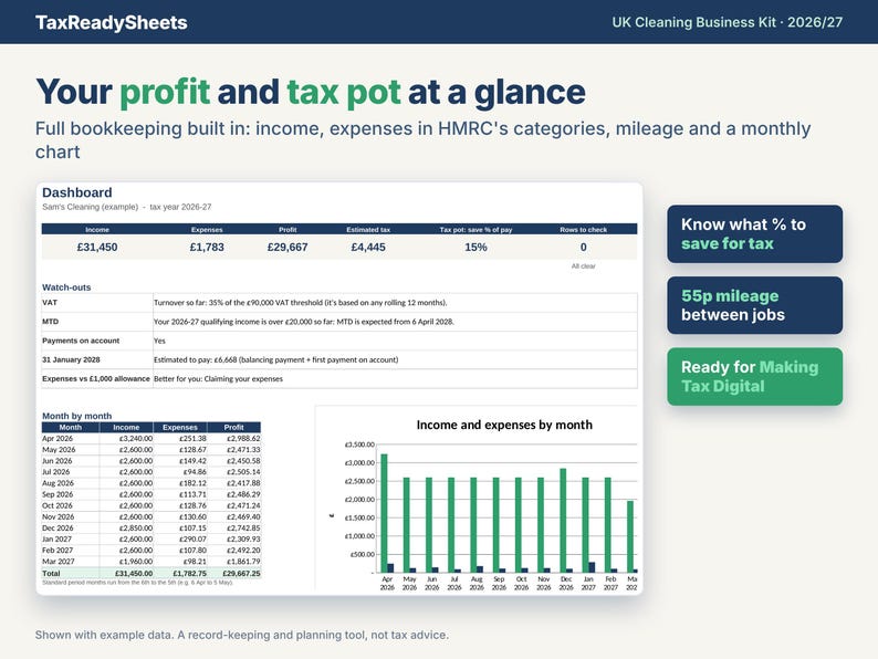 Bookkeeping dashboard showing income, expenses, profit, tax pot percentage and a monthly income and expenses chart for a cleaning business