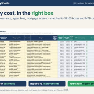 Landlord expenses sorted into SA105 boxes and MTD categories