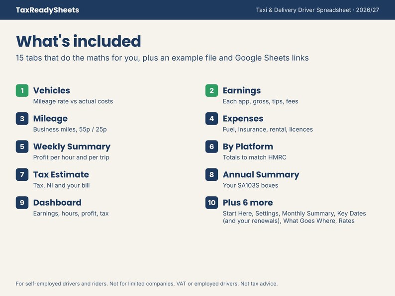 What's included in the driver spreadsheet: 15 tabs, example file and Google Sheets links
