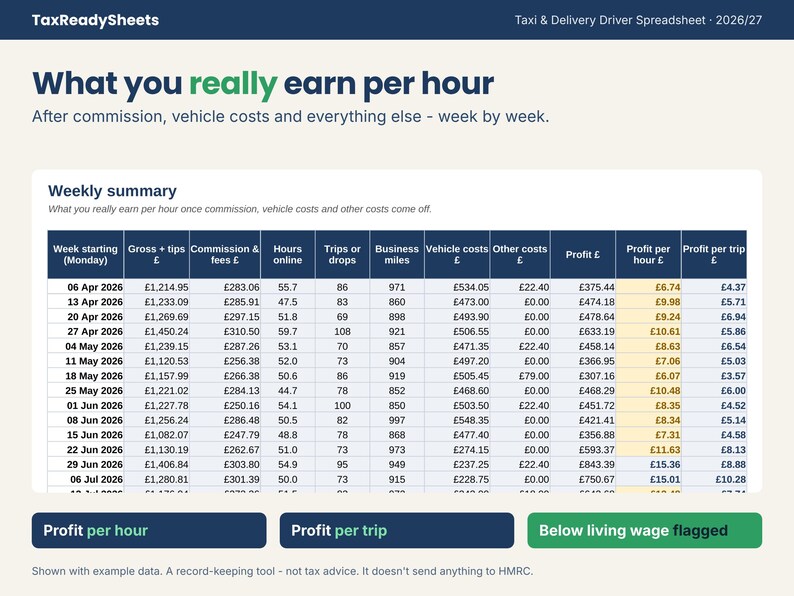 Weekly summary showing a driver's real profit per hour and per trip