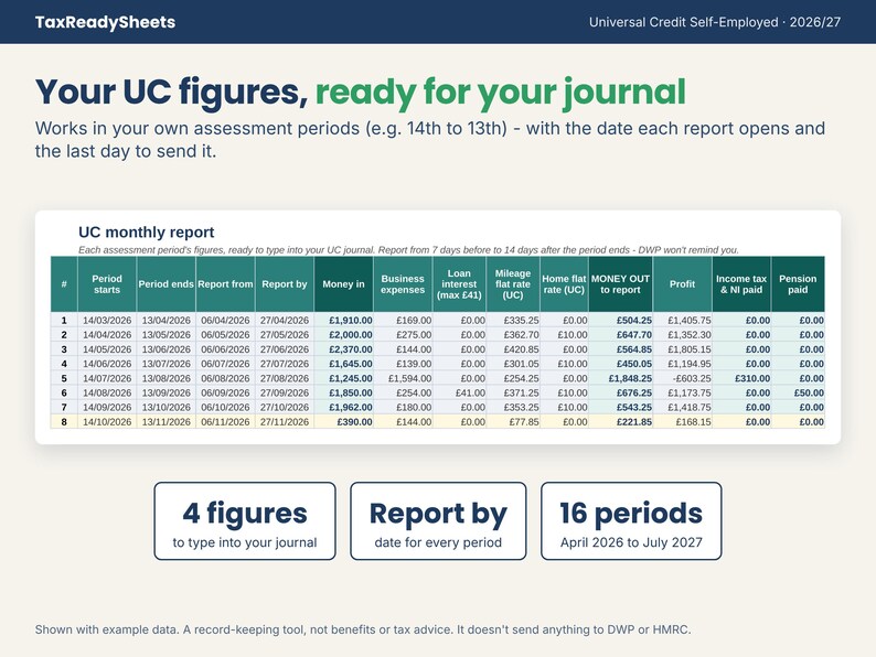 UC monthly report with assessment period dates, report-by dates and the money in and money out figures to report