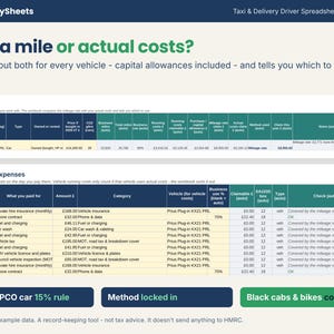 Mileage rate versus actual costs comparison for a private hire car, with expenses