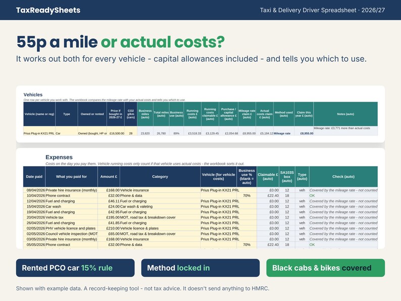 Mileage rate versus actual costs comparison for a private hire car, with expenses