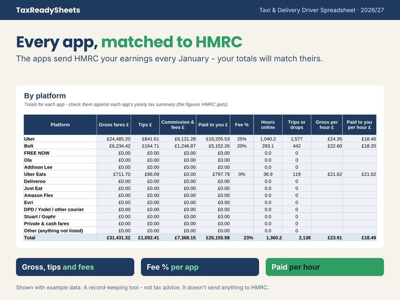 Totals for each app - Uber, Bolt, Uber Eats - to match what platforms report to HMRC