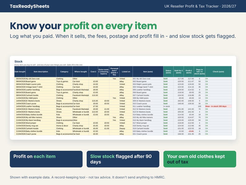 Stock list showing cost, profit per item, days to sell and slow stock flagged