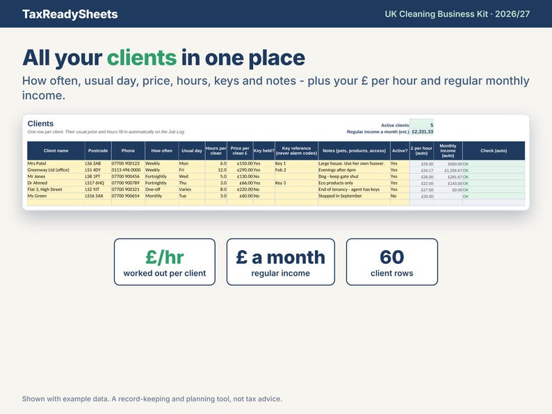 Cleaner client tracker tab with how often, usual day, price, hours, key reference, notes, pounds per hour and monthly income for each client