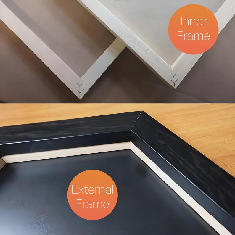 Puede incluir: Un sistema de marco de dos componentes que presenta un marco interior blanco con uniones de esquina visibles y un marco exterior negro con un acabado liso. La imagen incluye etiquetas de texto que identifican Inner Frame y External Frame.
