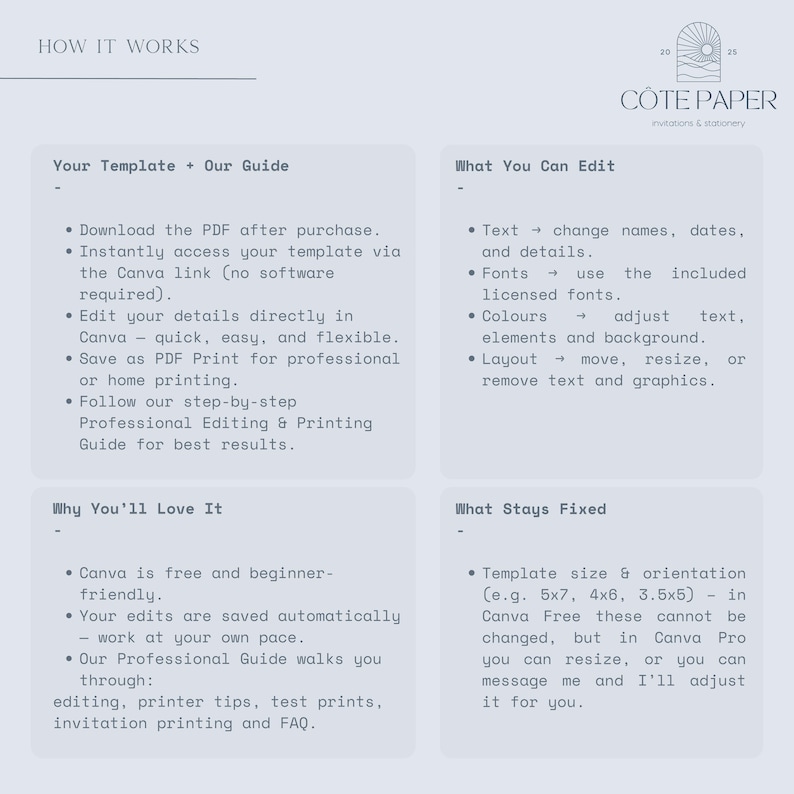May include: A light gray informational graphic with text detailing how a template works, including editing options and features. The text includes "COTE PAPER" and "invitations & stationery". The graphic lists template sizes in inches.