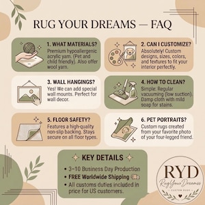 May include: An informational graphic titled RUG YOUR DREAMS FAQ with a beige background and sage green accents. It lists six numbered points regarding custom rug materials, customization, wall hanging options, cleaning instructions, floor safety, and pet portraits.