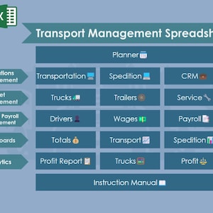 May include: A blue and white spreadsheet template for managing transportation operations. The spreadsheet includes sections for planning, transportation, spedition, CRM, fleet management, drivers and payroll management, dashboards, analytics, profit report, and an instruction manual.