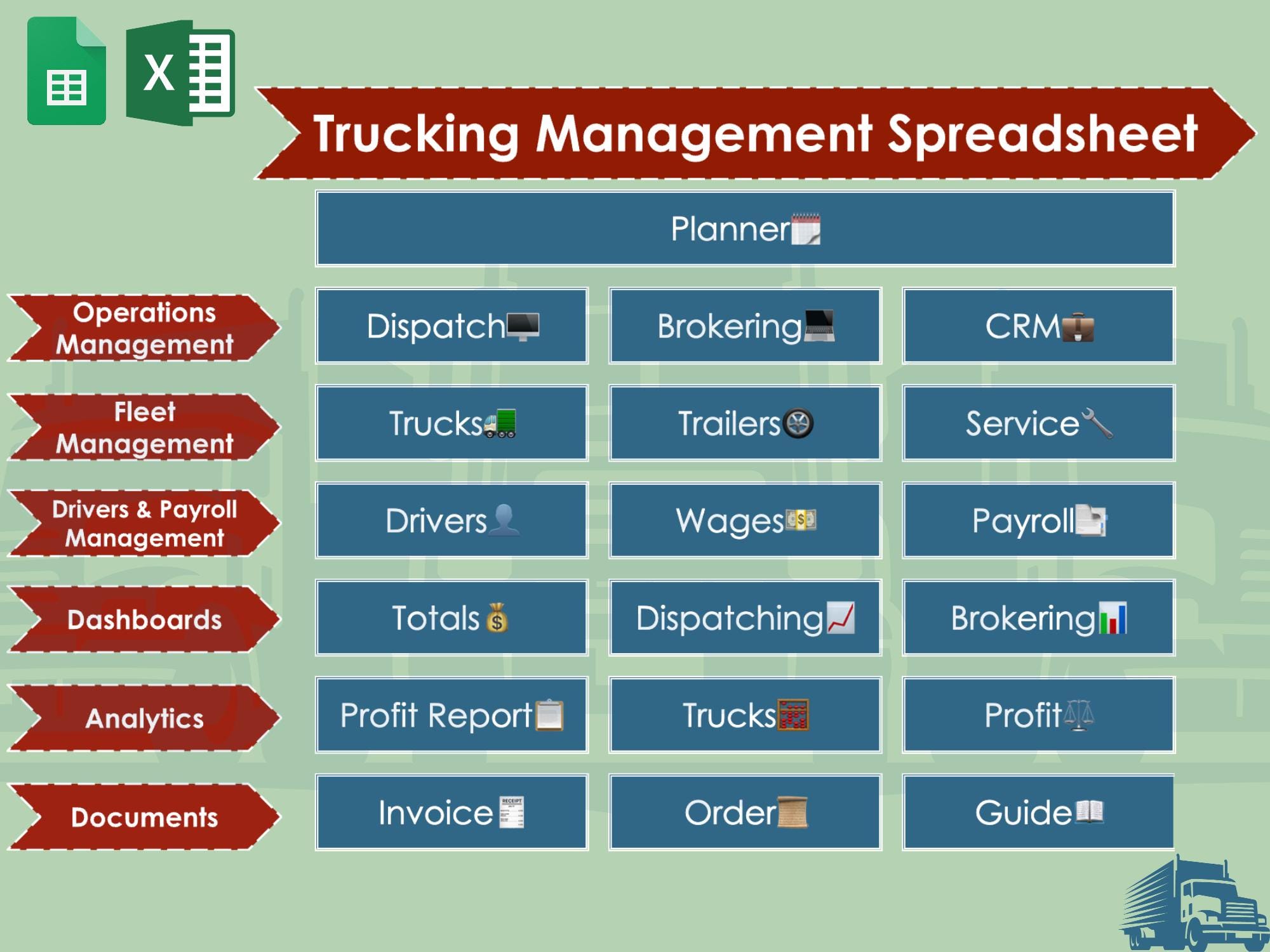 All-in-one Trucking Business Spreadsheet, Dispatch, Freight, Trucks ...