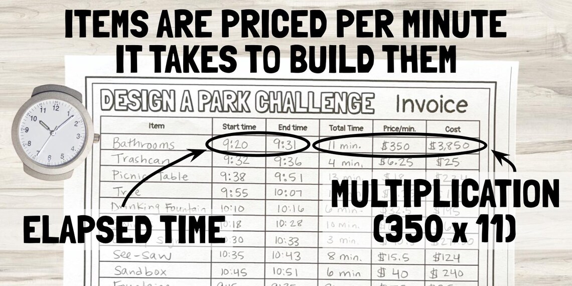 5th Grade Math Design a Park by Multiplying Adding Subtracting Decimals ...