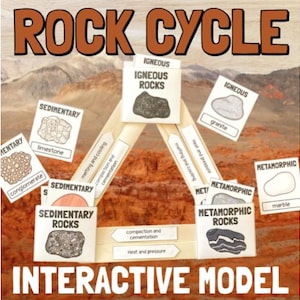 May include: An educational diagram of the rock cycle, featuring labeled cards for igneous, sedimentary, and metamorphic rocks. The title "ROCK CYCLE" is displayed in large, brown letters above the diagram, with the words "INTERACTIVE MODEL" below.