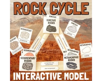 Rock Cycle Interaktives Modell Handwerk Diagramm mit Drei Arten von Rocks