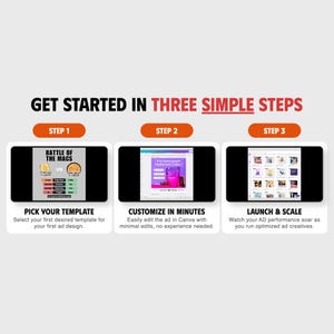 May include: An infographic showing "GET STARTED IN THREE SIMPLE STEPS". The steps are "PICK YOUR TEMPLATE", "CUSTOMIZE IN MINUTES", and "LAUNCH & SCALE", each with an image and description. The text is in black and red.