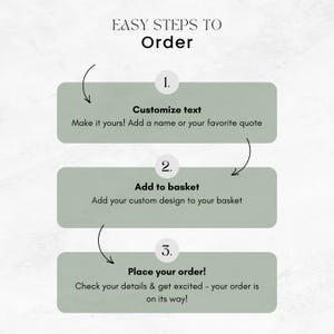 May include: An infographic with the text "EASY STEPS TO Order". The steps are: 1. Customize text, 2. Add to basket, and 3. Place your order! Each step is in a green rectangle with a curved arrow pointing to the next step.