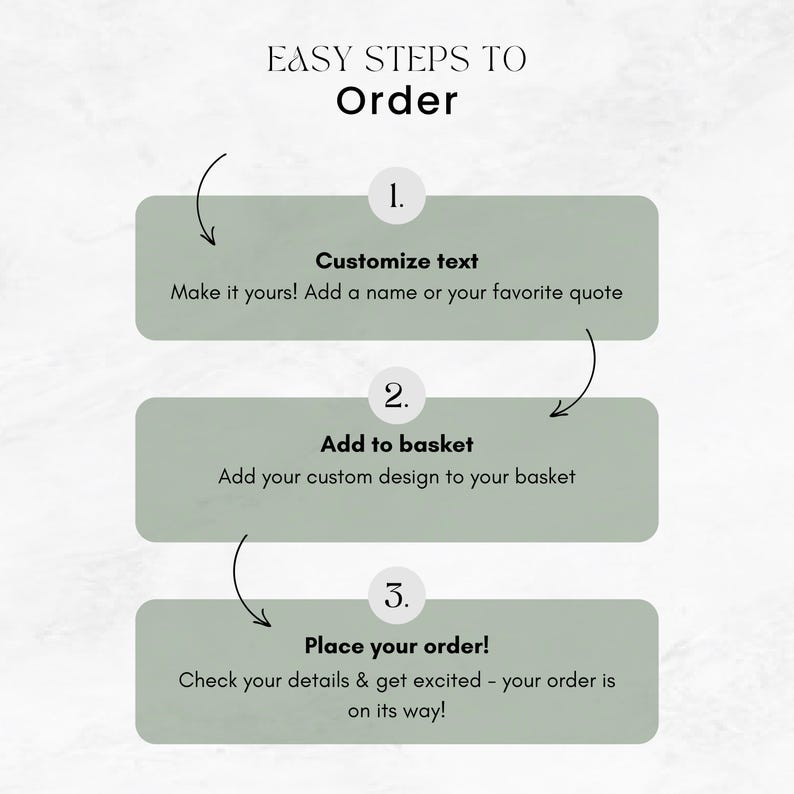 May include: An infographic with the text "EASY STEPS TO Order". The steps are: 1. Customize text, 2. Add to basket, and 3. Place your order! Each step is in a green rectangle with a curved arrow pointing to the next step.