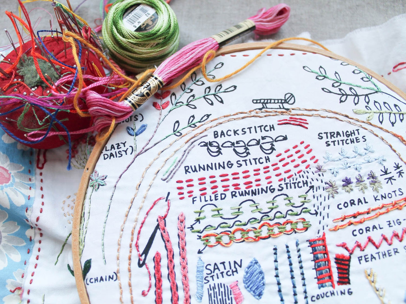 Original Dropcloth Embroidery Sampler Etsy