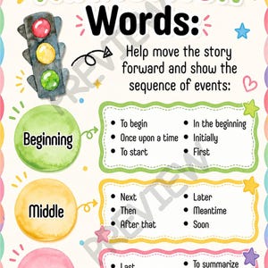 Transition Words Poster for Writing | Beginning Middle End Anchor Chart | Sequencing Words Classroom Decor | Printable PDF