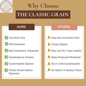 以下が含まれることがあります： 「Why Choose THE CLASSIC GRAIN」というテキストが入った、製品の特徴を比較するグラフィック。 「OURS」のセクションでは、トップグレインレザー、YKKハードウェア、本物の牛革、手作りの職人技、カスタマイズ、出荷前の写真などを強調しています。