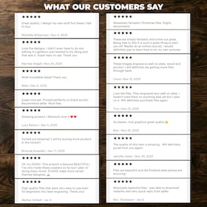 May include: A graphic displaying customer reviews with star ratings and comments. The text reads "WHAT OUR CUSTOMERS SAY" at the top. Reviews praise the quality, ease of use, and design of the products.