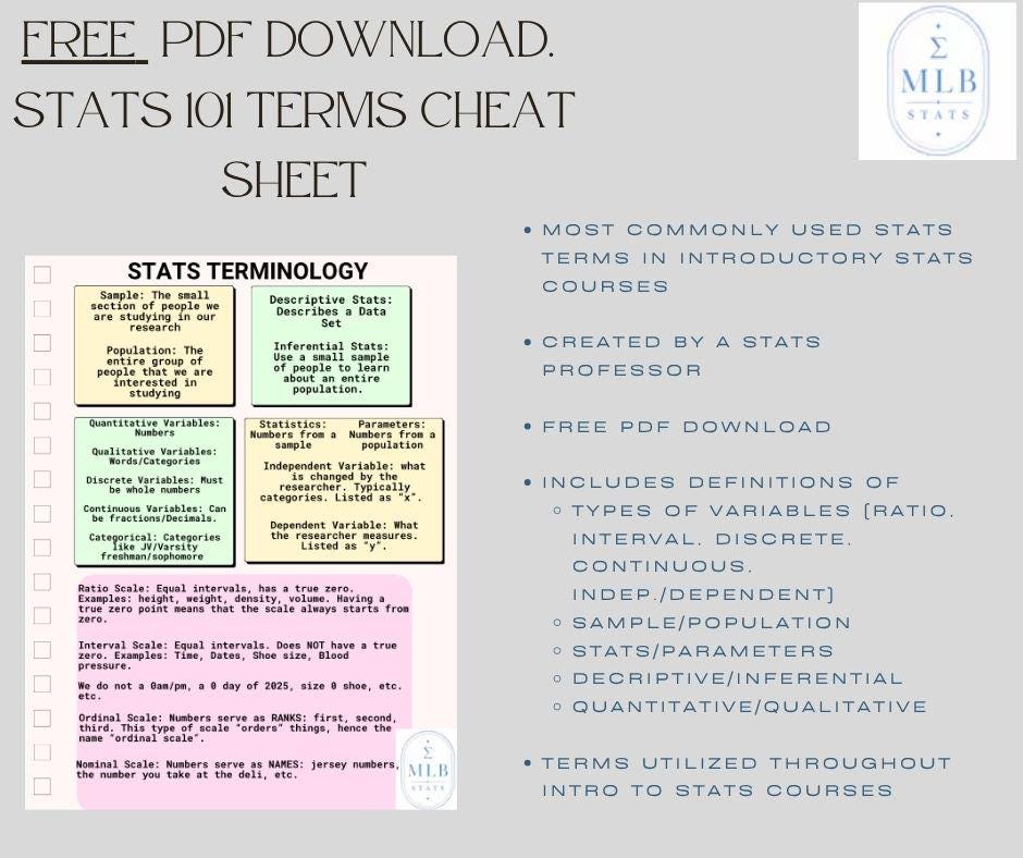 Statistics Terminology Explained FREE Statistics Terminology & Variable Types Cheat Sheet | Intro to ...