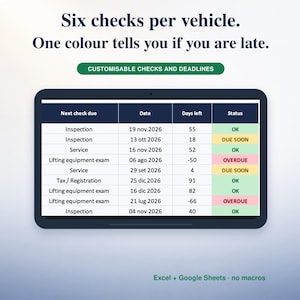Puede incluir: Una tableta digital que muestra una hoja de cálculo de mantenimiento de vehículos con columnas para Next check due, Date, Days left y Status. La columna Status utiliza celdas codificadas por colores OK, DUE SOON y OVERDUE.