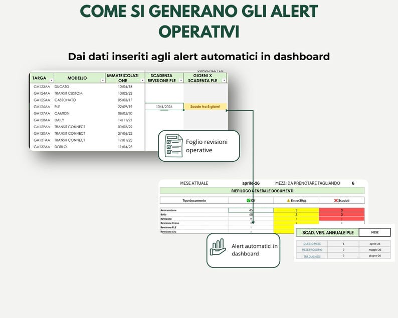 Fleet Management in Excel | Vehicle Schedule, Tax, Insurance, and MOT | Cost and Maintenance Control | KPI Dashboard for SMEs image 6