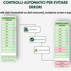 May include: A diagram titled "AUTOMATIC CONTROLS TO AVOID ERRORS" with the subtitle "Immediate visual checks for missing data, incorrect deadlines and duplicates." It features data tables and a flowchart.