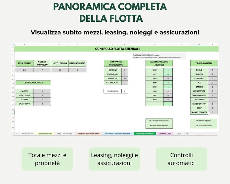 May include: A spreadsheet titled "PANORAMICA COMPLETA DELLA FLOTTA" with data on fleet management, leasing, and insurance. The spreadsheet includes sections for total vehicles, leasing, and insurance companies. Text includes "Total vehicles and property", "Leasing, rentals and insurance", and "Automatic controls".