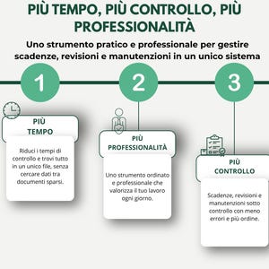 May include: An Italian language infographic with the text "PI&Ugrave; TEMPO, PI&Ugrave; CONTROLLO, PI&Ugrave; PROFESSIONALIT&Agrave;" and three steps. Each step is represented by a green circle and a white box with text. The steps are labeled "PI&Ugrave; TEMPO", "PI&Ugrave; PROFESSIONALIT&Agrave;", and "PI&Ugrave; CONTROLLO".