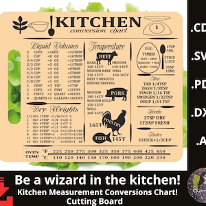Kitchen Measurement Conversions Chart SVG Laser Kitchen Conversions SVG Laser Cutting Board SVG Farmhouse Cutting Board Cheat Sheet