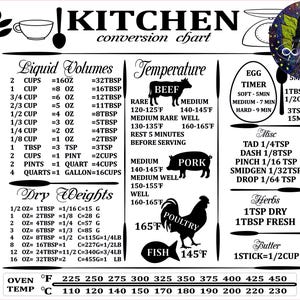 May include: A white kitchen conversion chart with black text and red accents. It includes liquid volume, dry weight, and temperature conversions, along with cooking times for eggs and meat. The chart also features illustrations of kitchen tools and food items.
