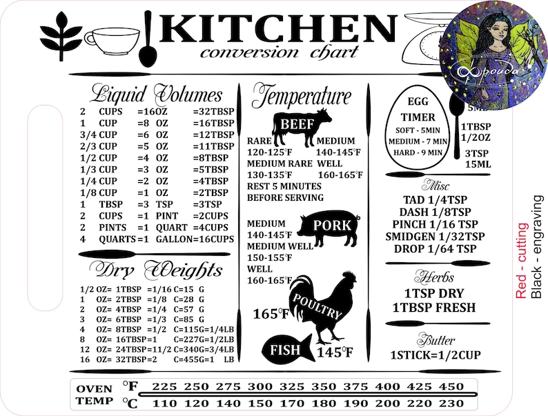 May include: A white kitchen conversion chart with black text and red accents. It includes liquid volume, dry weight, and temperature conversions, along with cooking times for eggs and meat. The chart also features illustrations of kitchen tools and food items.