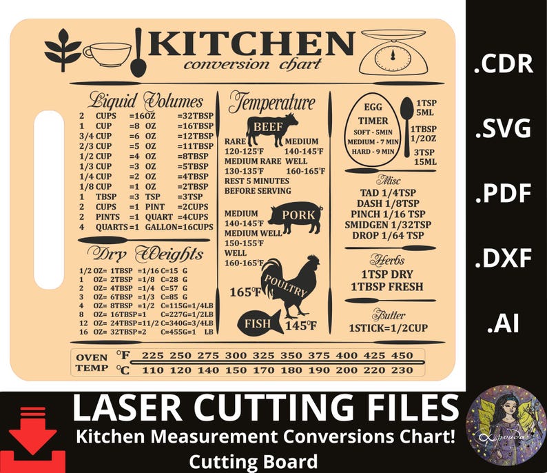 Laser cutting file of a kitchen conversion chart design on a cutting board shape. The board includes measurements for liquid volumes, dry weights, and cooking temperatures for beef, pork, poultry, and fish. Also features small icons like a teacup, kitchen scale, and labeled sections for herbs, butter, and egg timers. File formats listed: SVG, PDF, DXF, AI, CDR. Ideal for laser-cut projects or kitchen décor.