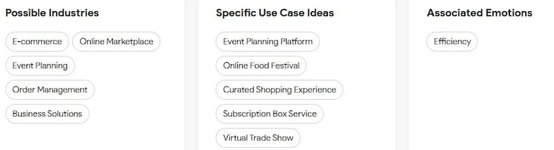 May include: A white graphic with three sections: 'Possible Industries', 'Specific Use Case Ideas', and 'Associated Emotions'. Each section lists related terms such as 'E-commerce', 'Event Planning Platform', and 'Efficiency' in rounded white boxes.
