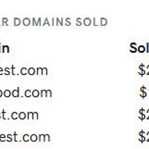 May include: A table showing domain names and their sale prices. The domains listed are tastefest.com, orderpod.com, linkfest.com, and stackfest.com. The text is presented in a clear, concise format.
