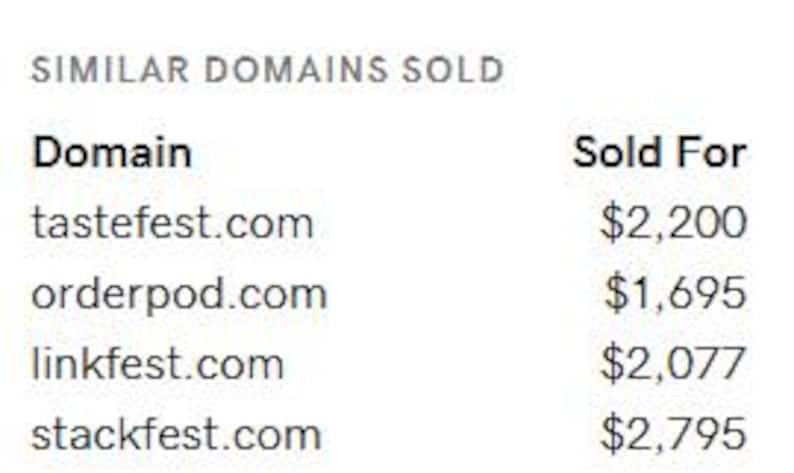 May include: A table showing domain names and their sale prices. The domains listed are tastefest.com, orderpod.com, linkfest.com, and stackfest.com. The text is presented in a clear, concise format.