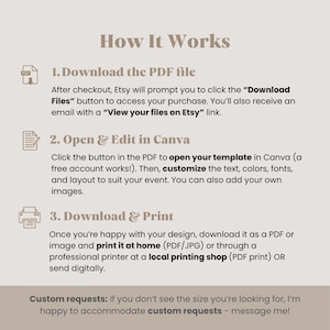 Puede incluir: Gr&aacute;fico beige con el t&iacute;tulo "How It Works" y pasos numerados. Los pasos explican c&oacute;mo descargar, editar en Canva e imprimir un archivo PDF. El texto tambi&eacute;n menciona solicitudes personalizadas.