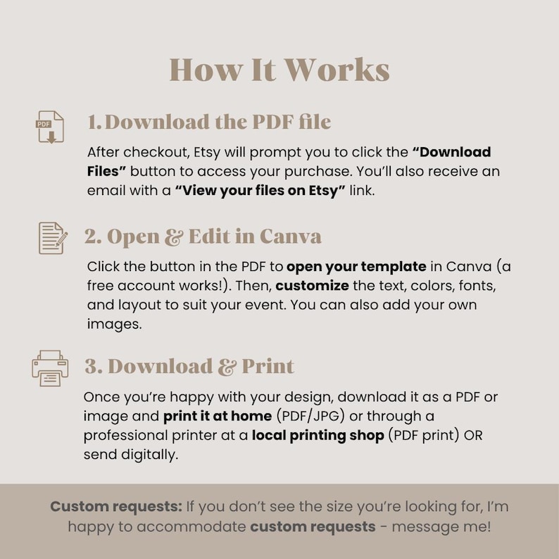 Puede incluir: Gr&aacute;fico beige con el t&iacute;tulo "How It Works" y pasos numerados. Los pasos explican c&oacute;mo descargar, editar en Canva e imprimir un archivo PDF. El texto tambi&eacute;n menciona solicitudes personalizadas.
