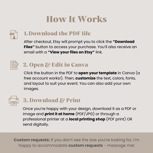 Pu&ograve; includere: Grafica beige con il titolo "How It Works" e passaggi numerati. I passaggi spiegano come scaricare, modificare in Canva e stampare un file PDF. Il testo menziona anche richieste personalizzate per diverse dimensioni.