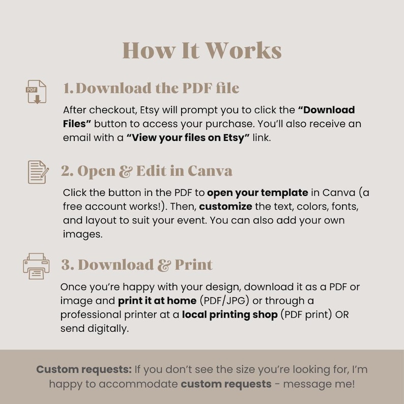 Pu&ograve; includere: Grafica beige con il titolo "How It Works" e passaggi numerati. I passaggi spiegano come scaricare, modificare in Canva e stampare un file PDF. Il testo menziona anche richieste personalizzate per diverse dimensioni.