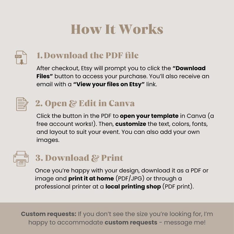 May include: A beige graphic with the title "How It Works" and numbered steps. The steps explain how to download, open, edit, and print a PDF file. The text also mentions Etsy, Canva, and custom requests for different sizes.