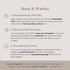 Pode incluir: Gr&aacute;fico bege com o t&iacute;tulo "How It Works" e etapas numeradas. As etapas explicam como baixar, editar no Canva e imprimir um arquivo PDF. O texto tamb&eacute;m menciona solicita&ccedil;&otilde;es personalizadas.