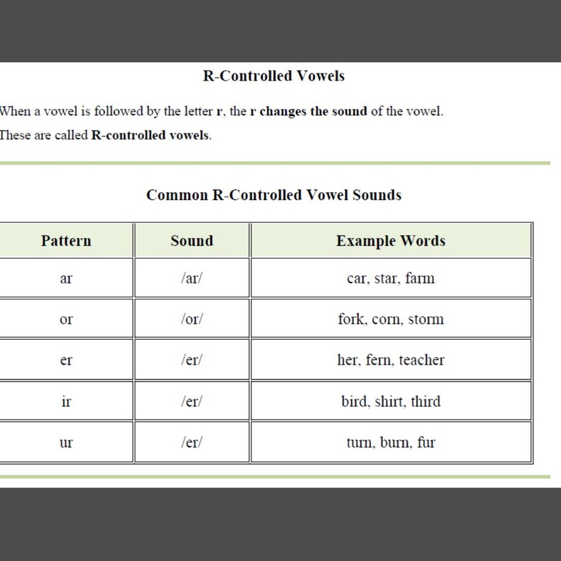 May include: A white educational chart titled "R-Controlled Vowels" with a table detailing vowel sounds. The table includes patterns like "ar," "or," and "er," with example words such as "car," "fork," and "her."