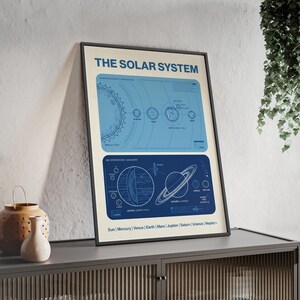 Puede incluir: Un póster enmarcado titulado "THE SOLAR SYSTEM" con un diseño estilo plano. El póster presenta ilustraciones del sol, los planetas y sus órbitas en tonos azules y blancos. Los nombres de los planetas se enumeran en la parte inferior.