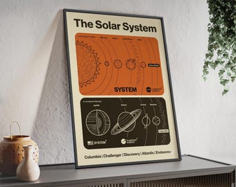 Inramad orange solsystemposter - Teknisk vintage-affisch med astronomi - Anpassningsbar väggkonst - Rymdkonst