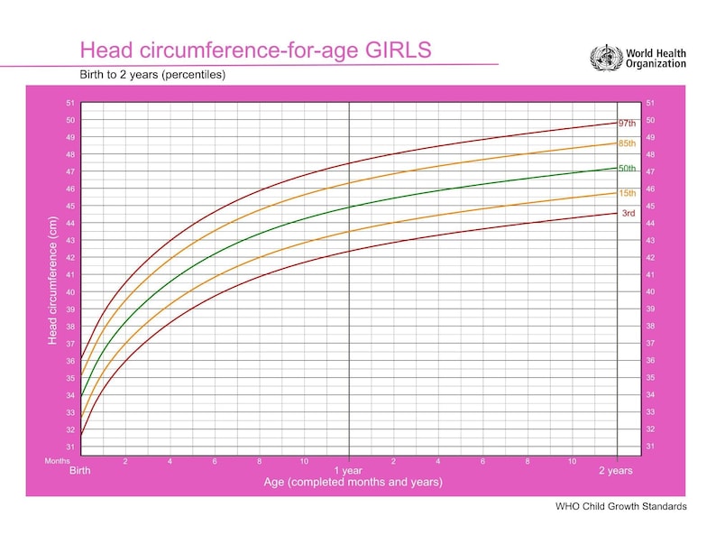 Baby Girl Growth Chart Printable: WHO & CDC Tracker (PDF Download 8 ...