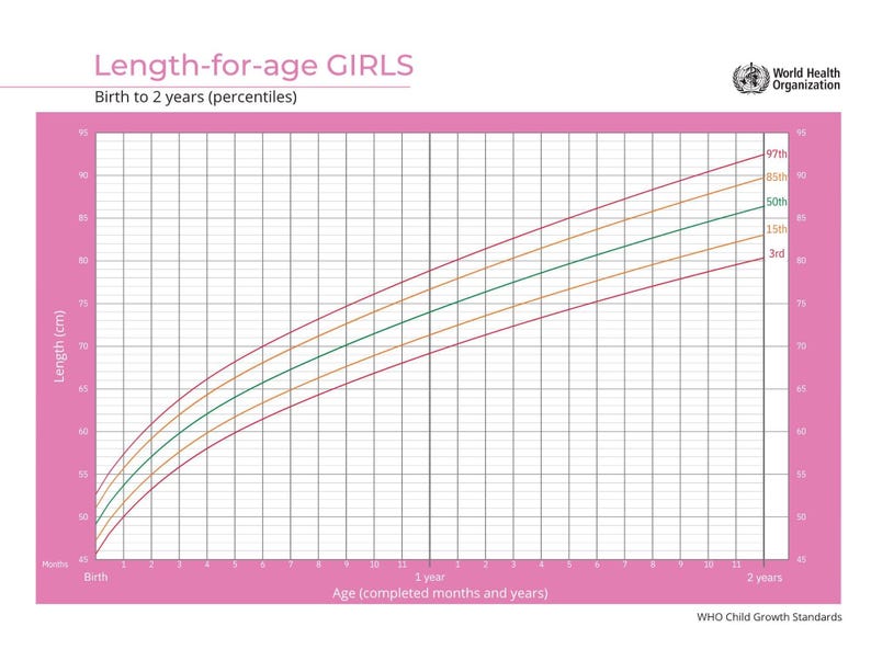 Baby Girl Growth Chart Printable: WHO & CDC Tracker (PDF Download 8 ...