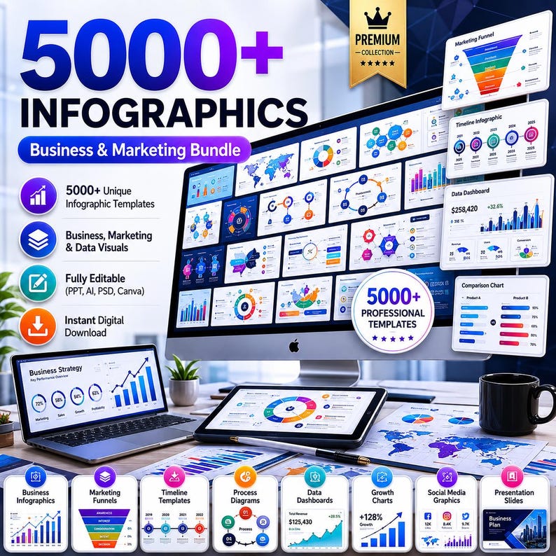 May include: A digital bundle of 5000+ infographics for business and marketing, displayed on a computer monitor, laptop, and tablet screen. The graphics include charts, funnels, timelines, and data dashboards with text labels for professional use.